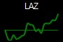 LAZ